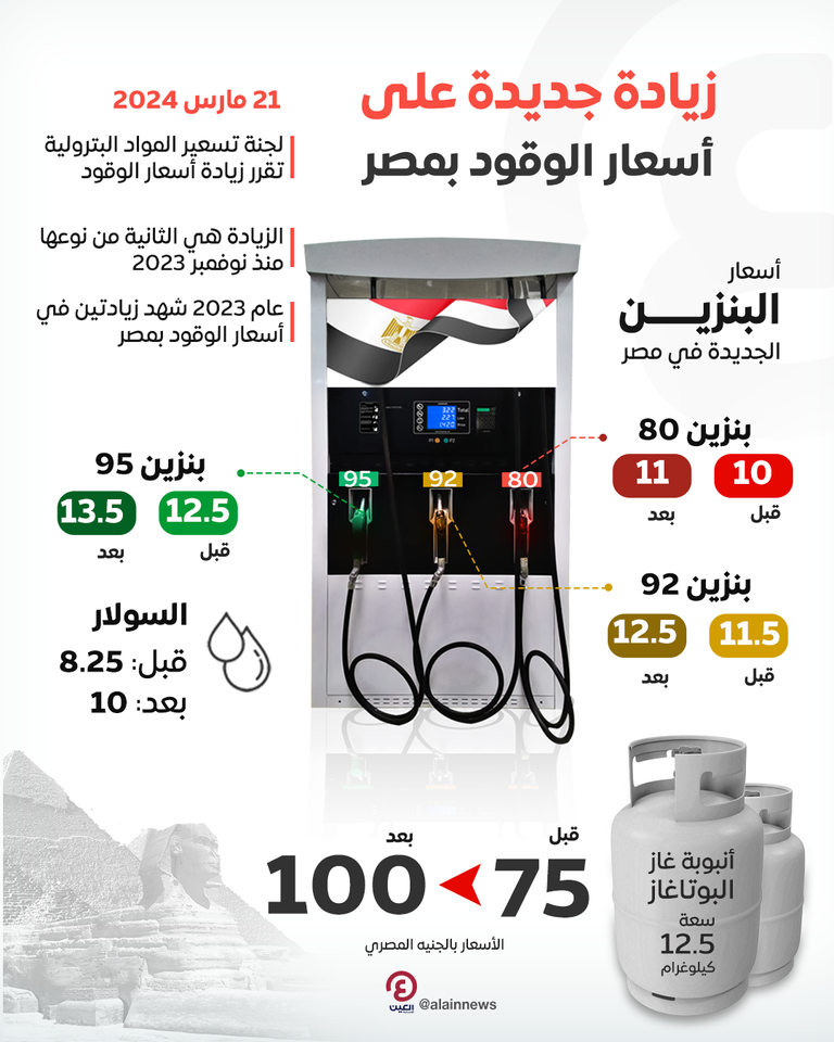 رفع أسعار الوقود في مصر - أرشيفية