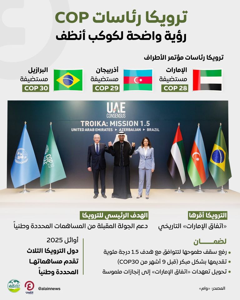 ترويكا رئاسات الأطراف