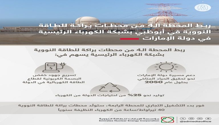 محطات براكة للطاقة النووية السلمية