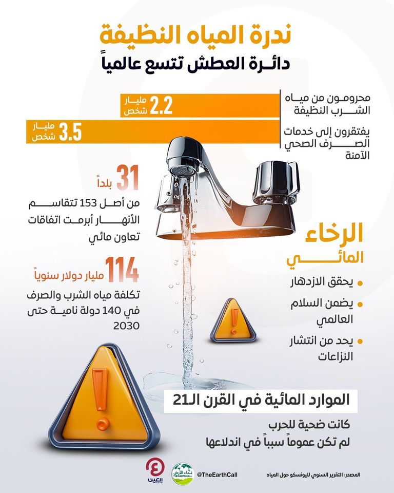 المياه مصدر الحياة على الكوكب- تعبيرية