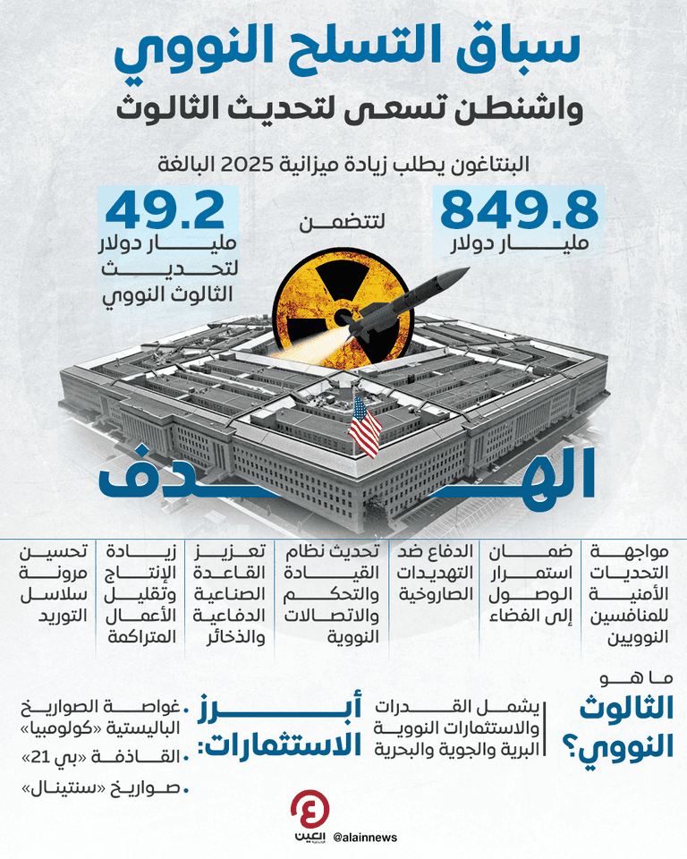 وزارة الدفاع الأمريكية (البنتاغون)