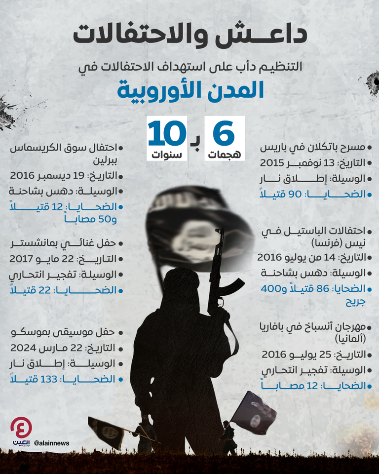 الموقع الذي تعرض للهجوم في موسكو