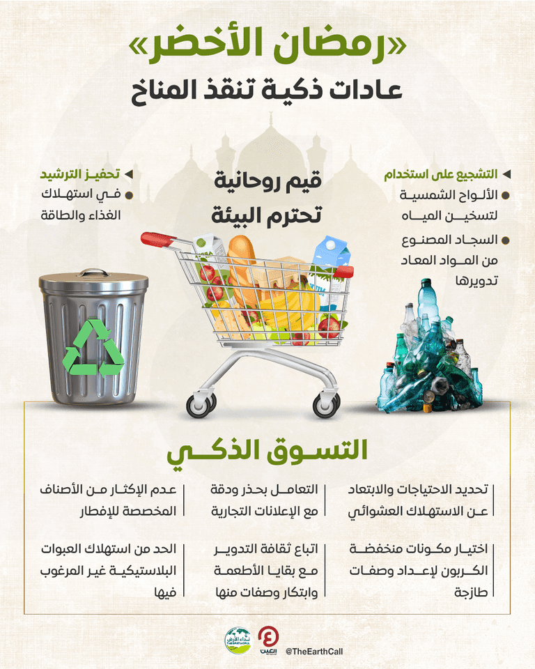 التسوق الذكي في رمضان موفر وصديق للبيئة