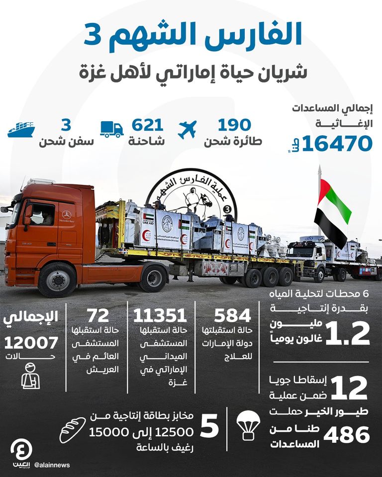 سفينة المساعدات الإماراتية الثالثة