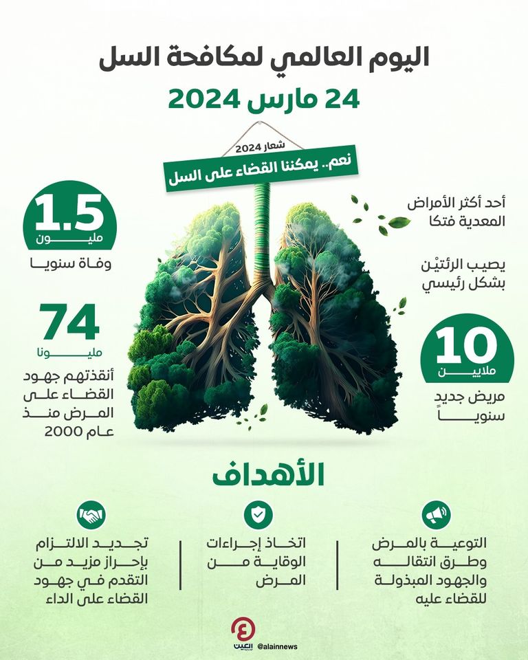 السل مرض معد يصيب الرئتين بشكل رئيسي