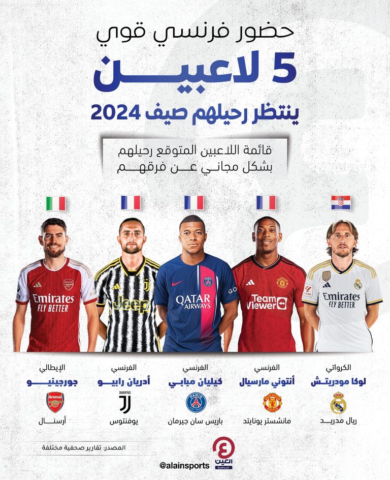 5 لاعبين ينتظر رحيلهم في صيف 2024