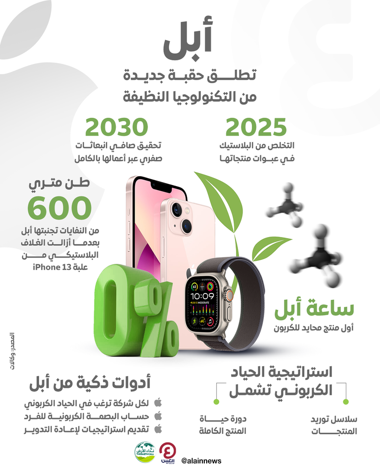 أبل   تطلق حقبة جديدة من التكنولوجيا النظيفة