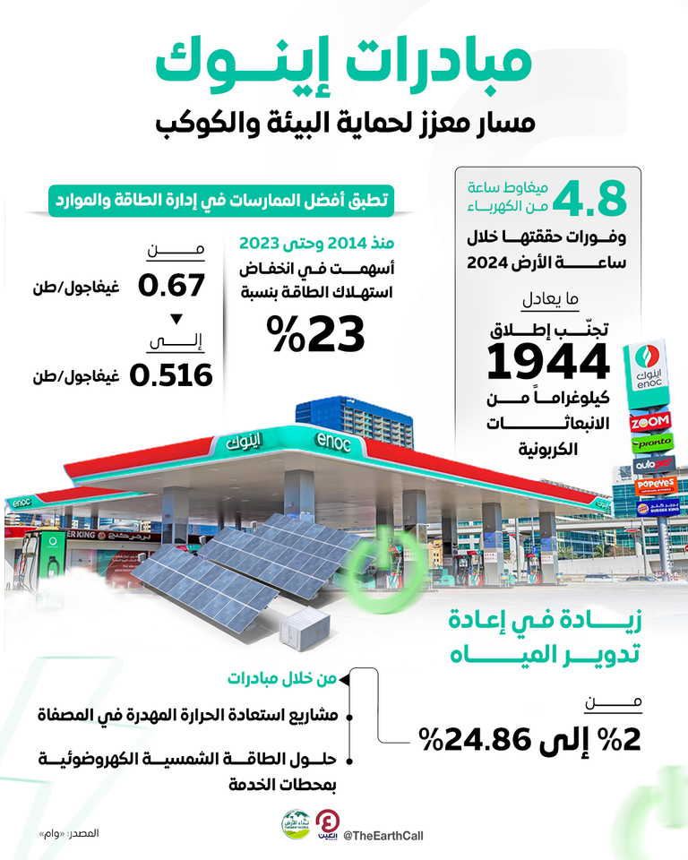 مجموعة شركة بترول الإمارات الوطنية (إينوك)
