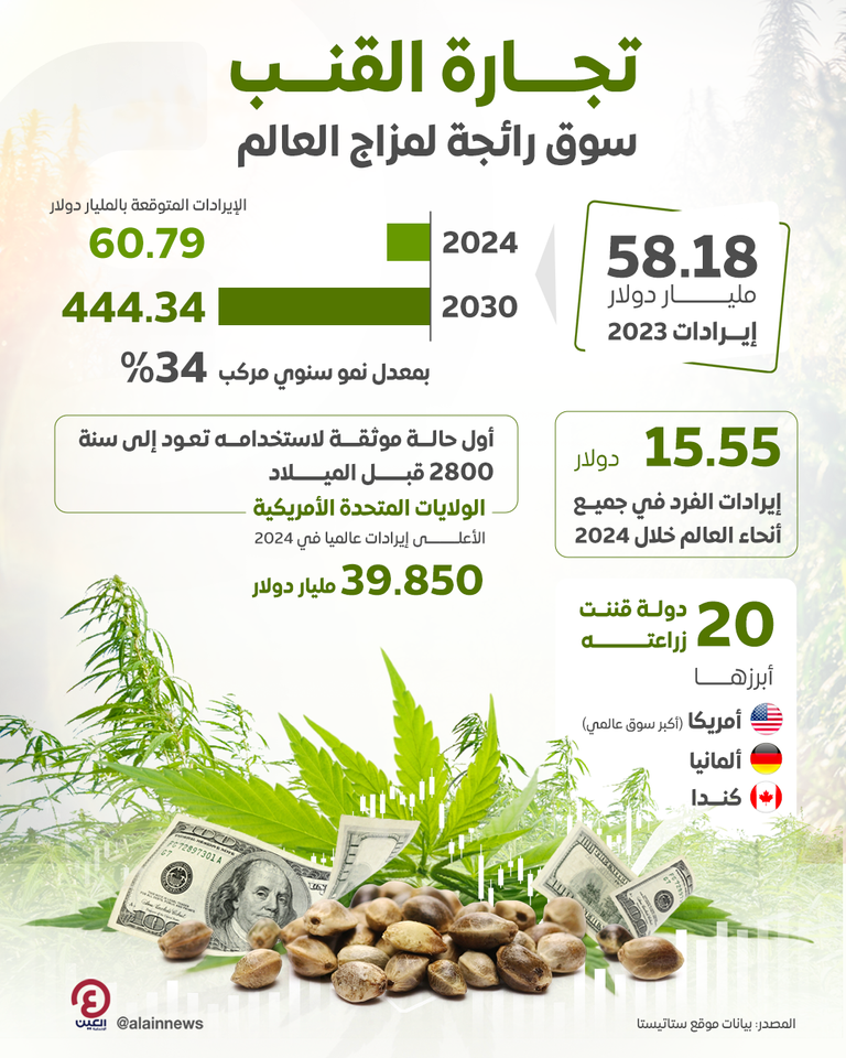 صوبة لزراعة القنب