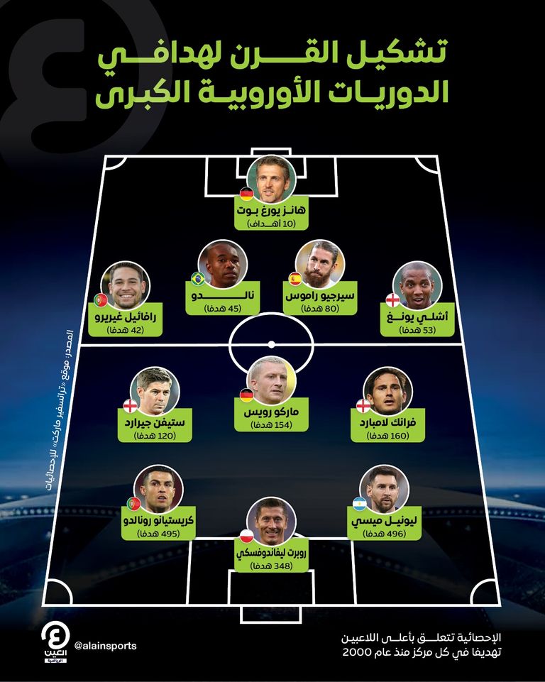 كريستيانو رونالدو وليو ميسي