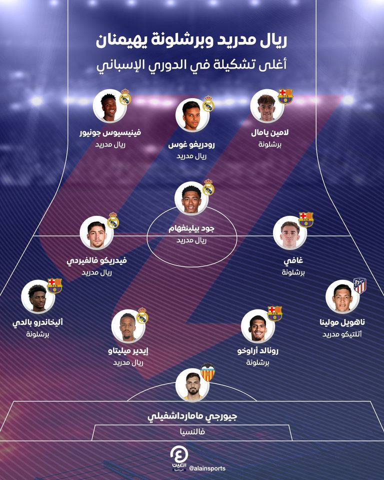 برشلونة وريال مدريد