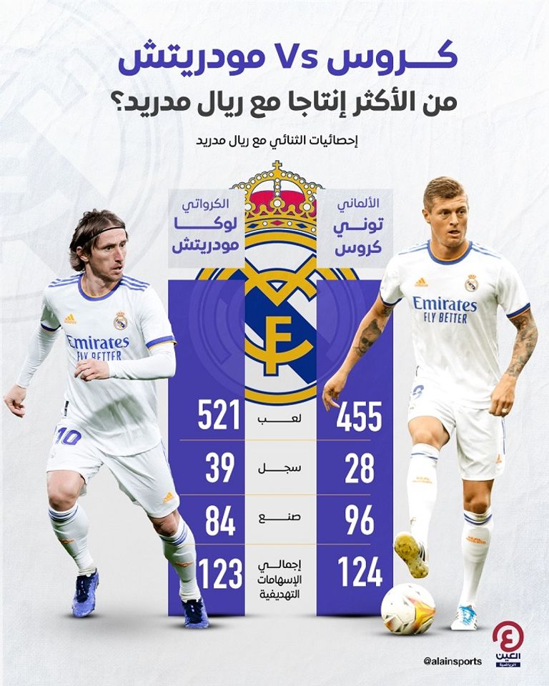 كروس ومودريتش