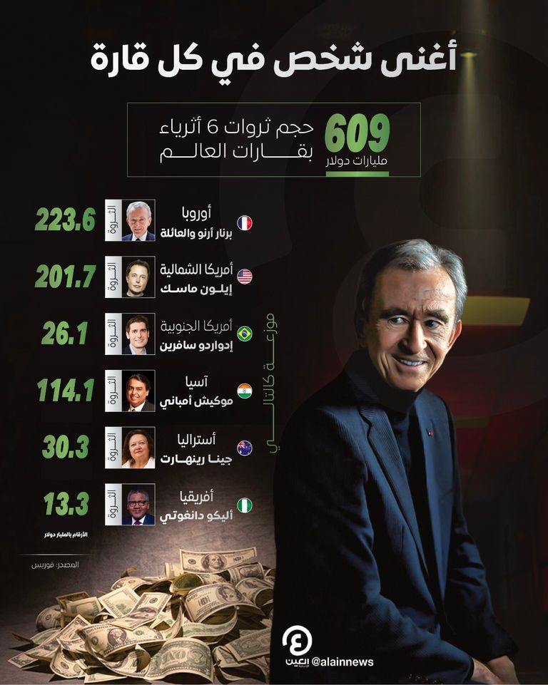 برنار أرنو