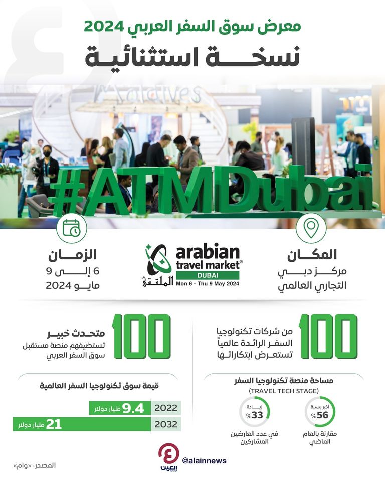 سوق السفر العربي - وام