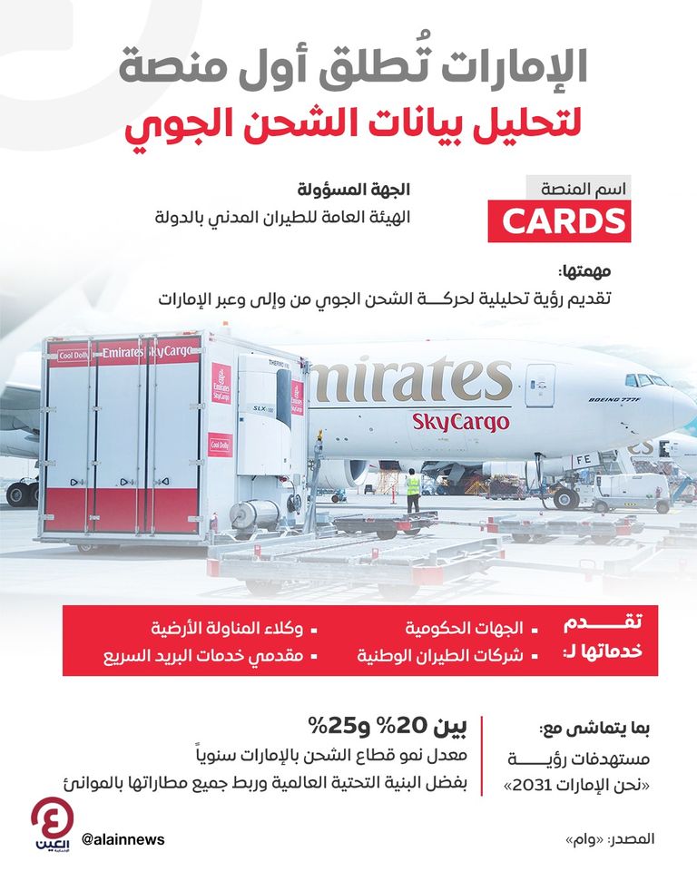 الإمارات تُطلق أول منصة لتحليل بيانات الشحن الجوي