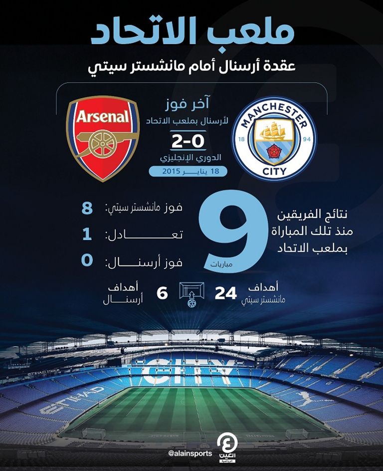 أرسنال ضد مانشستر سيتي