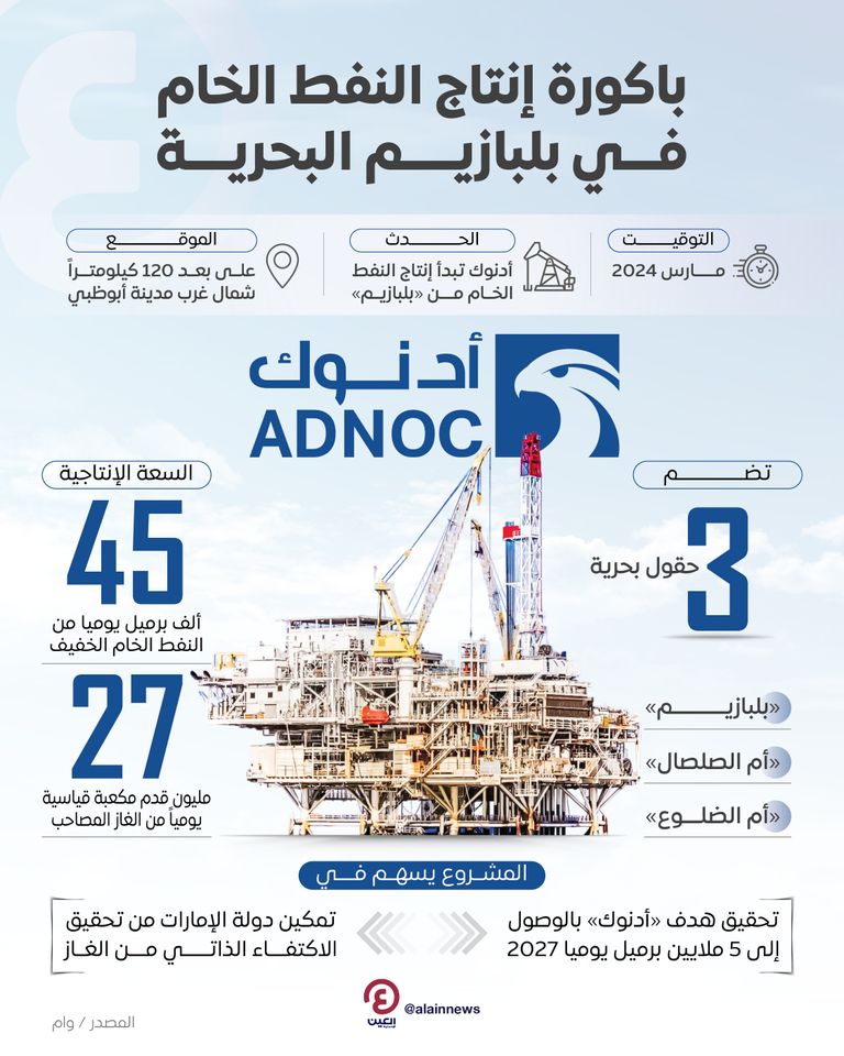 باكورة إنتاج «أدنوك» من النفط الخام في بلبازيم البحرية باكورة إنتاج «أدنوك» من النفط الخام في بلبازيم البحرية