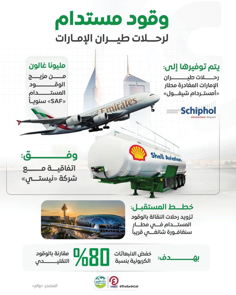 طيران الإمارات تبدأ استخدام وقود مستدام لرحلاتها من أمستردام