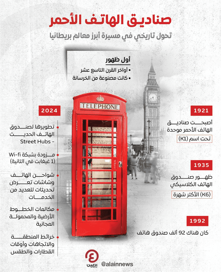 صندوق الهاتف الأحمر في شوارع بريطانيا