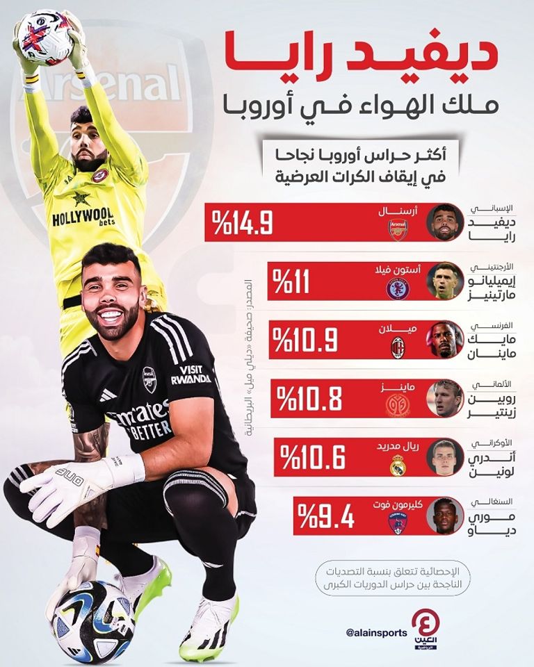 مايكل أرتيتا وديفيد رايا - أرسنال الإنجليزي