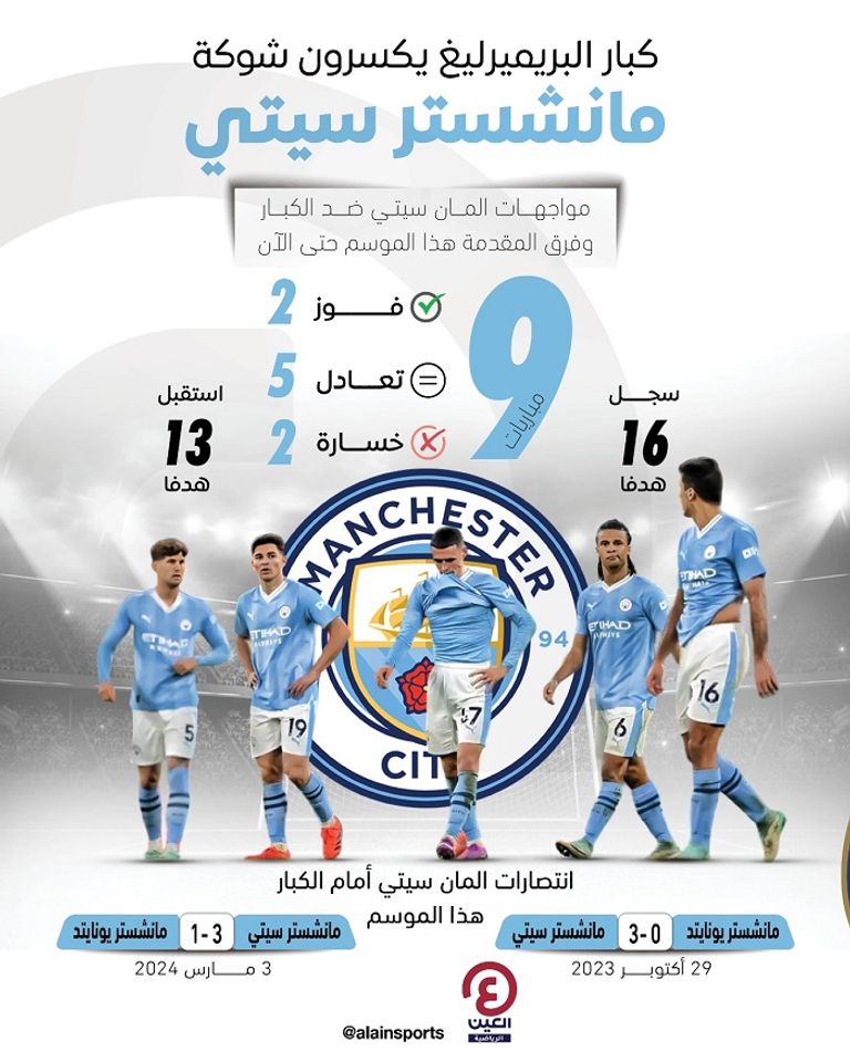 مانشستر سيتي ضد مانشستر يونايتد