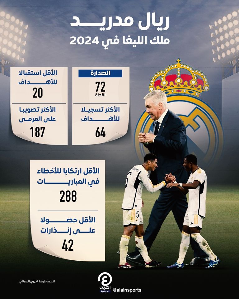ريال مدريد ملك الدوري الإسباني في 2024 ريال مدريد