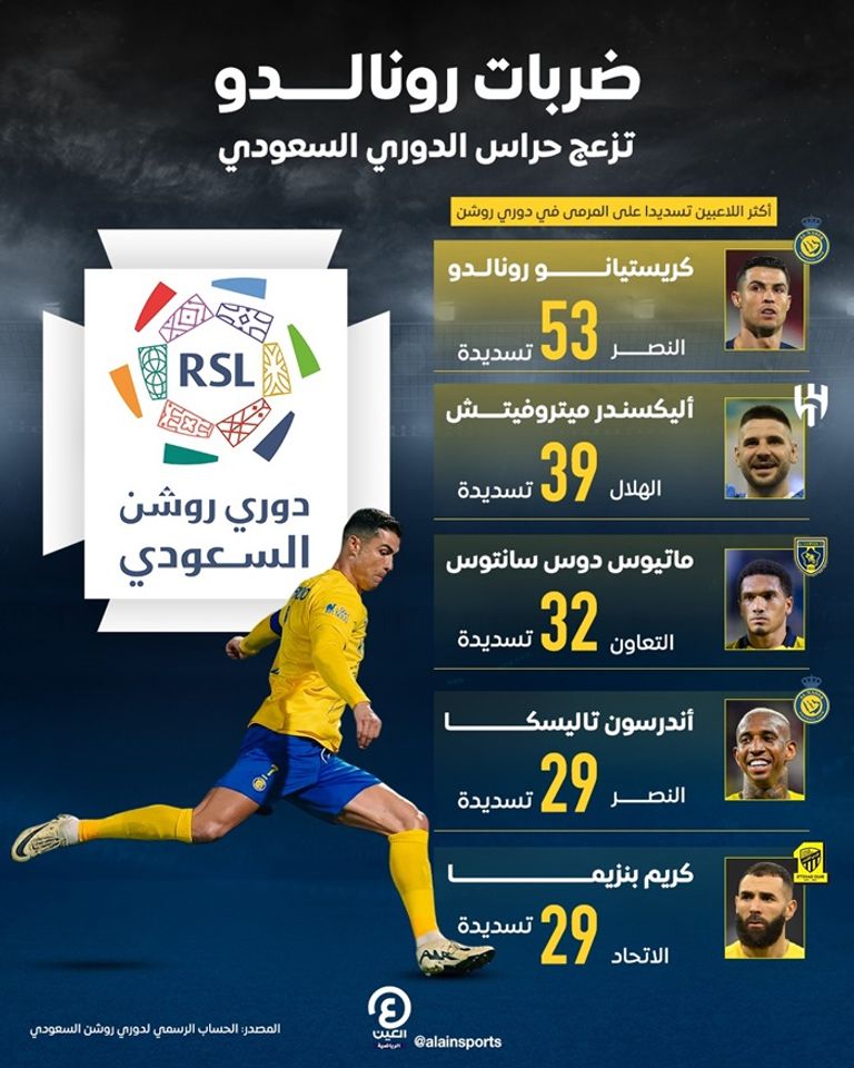 كريستيانو رونالدو
