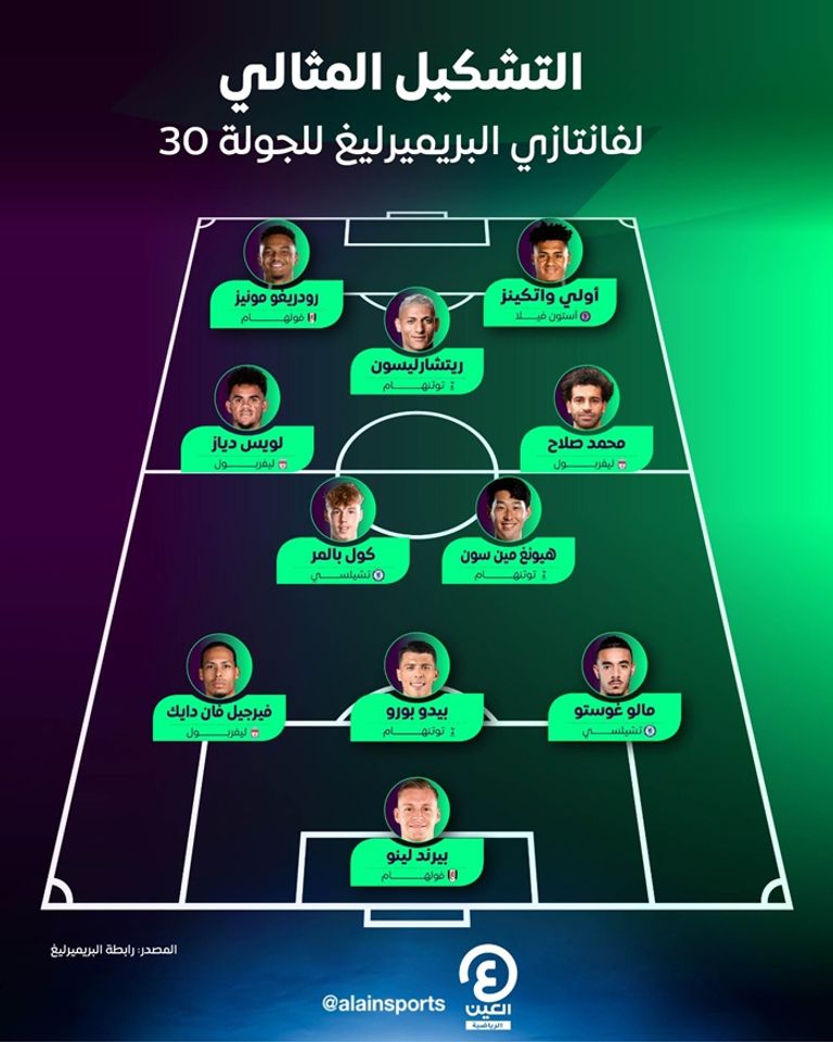 محمد صلاح نجم ليفربول