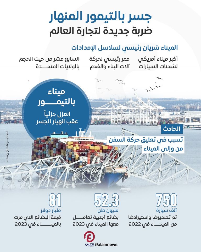 انهيار جسر بالتيمور