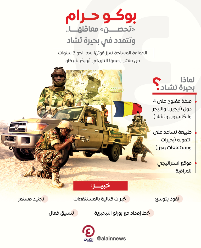 «بوكو حرام» تعزز قوتها حول بحيرة تشاد