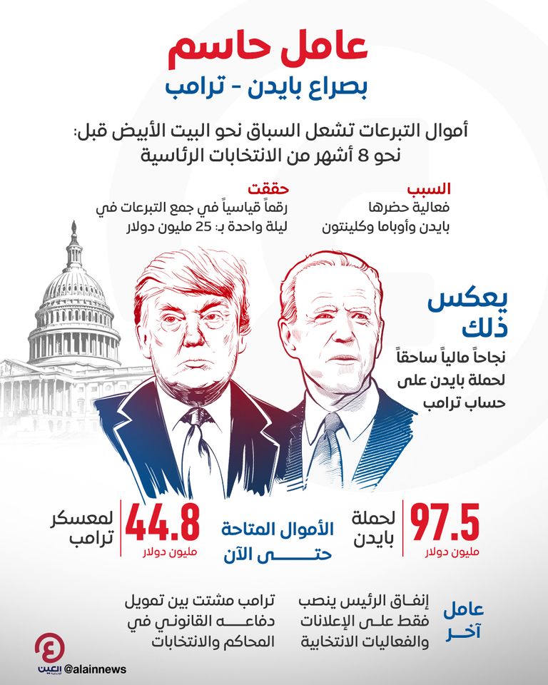 دونالد ترامب وجو بايدن