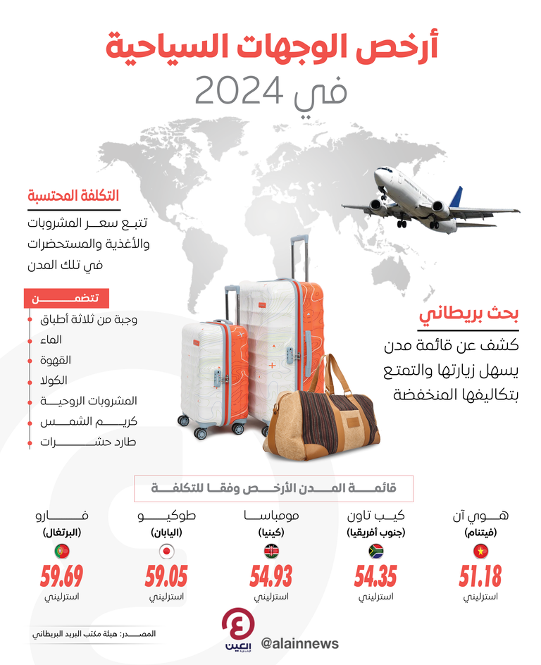 أرخص الوجهات السياحية في 2024