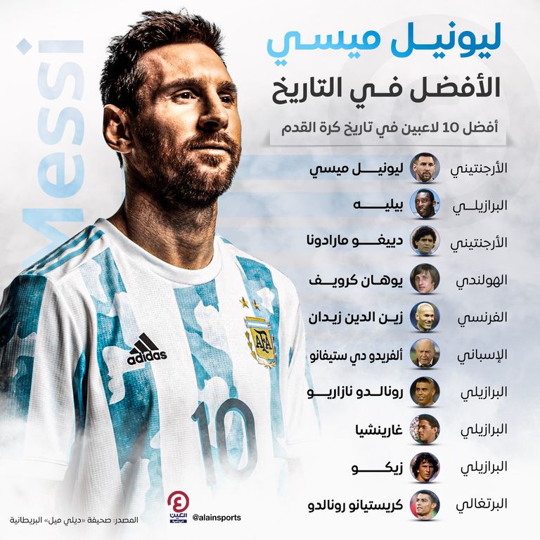 ليونيل ميسي وكريستيانو رونالدو