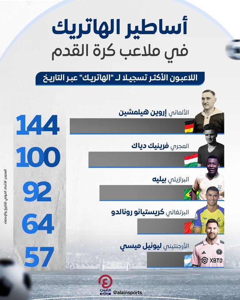 كريستيانو رونالدو