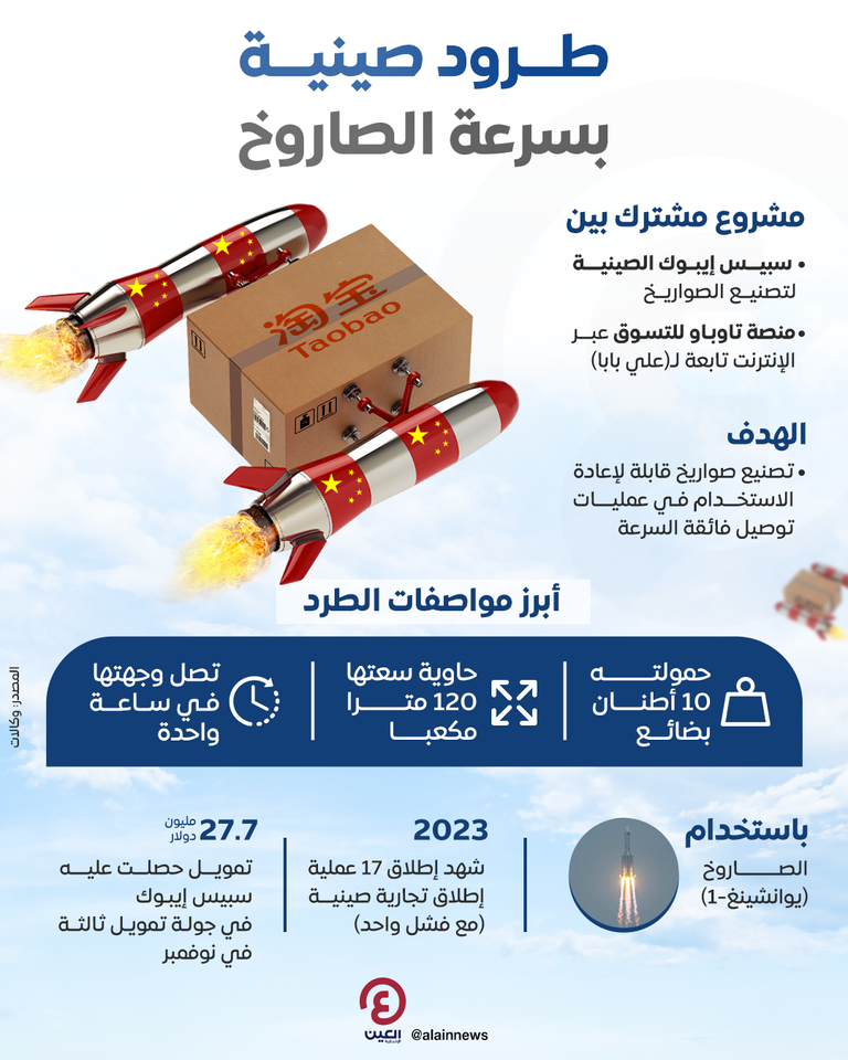 توصيل طرود بسرعة الصاروخ