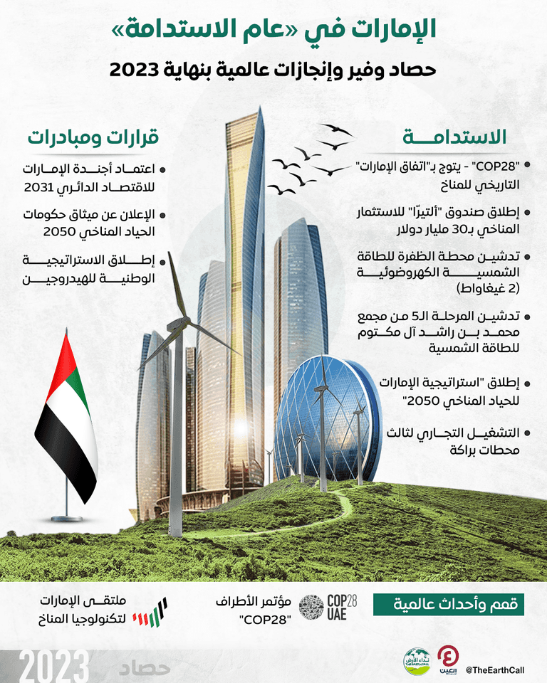 تمديد عام الاستدامة بالإمارات ليشمل 2024