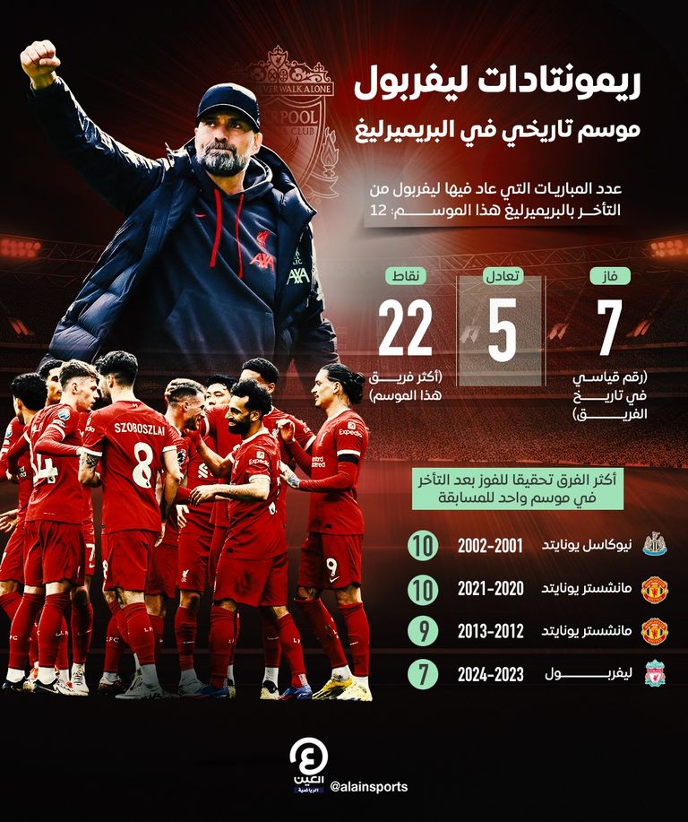 ليفربول ضد برايتون