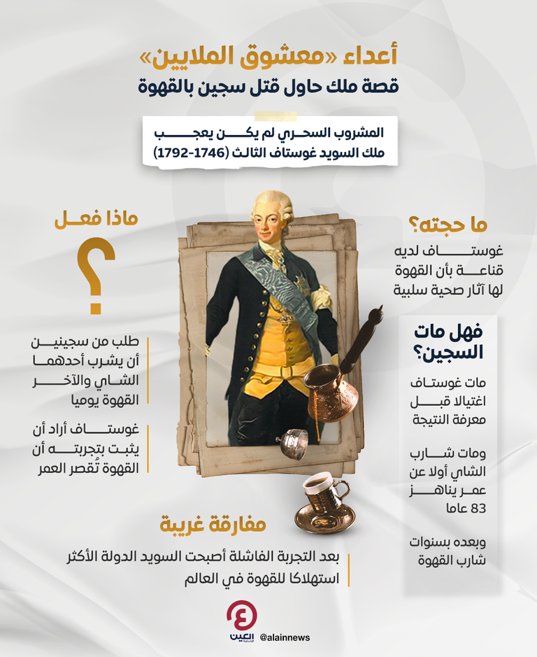 الملك غوستاف الثالث كان من أعداء القهوة