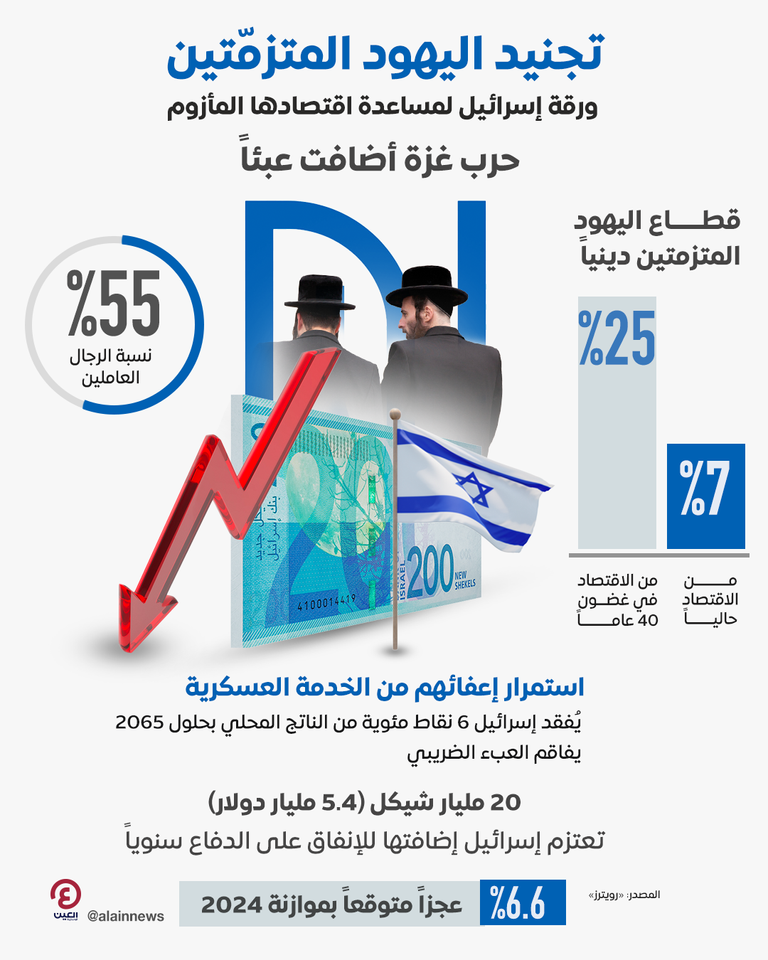 تجنيد اليهود المتزمتين