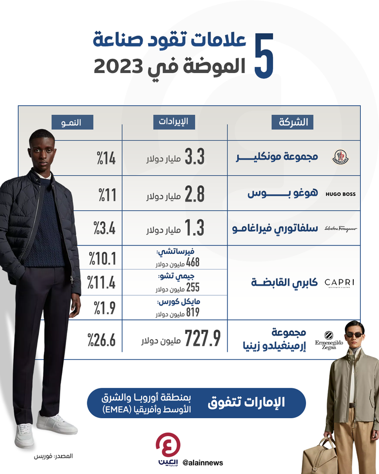 صناعة الموضة