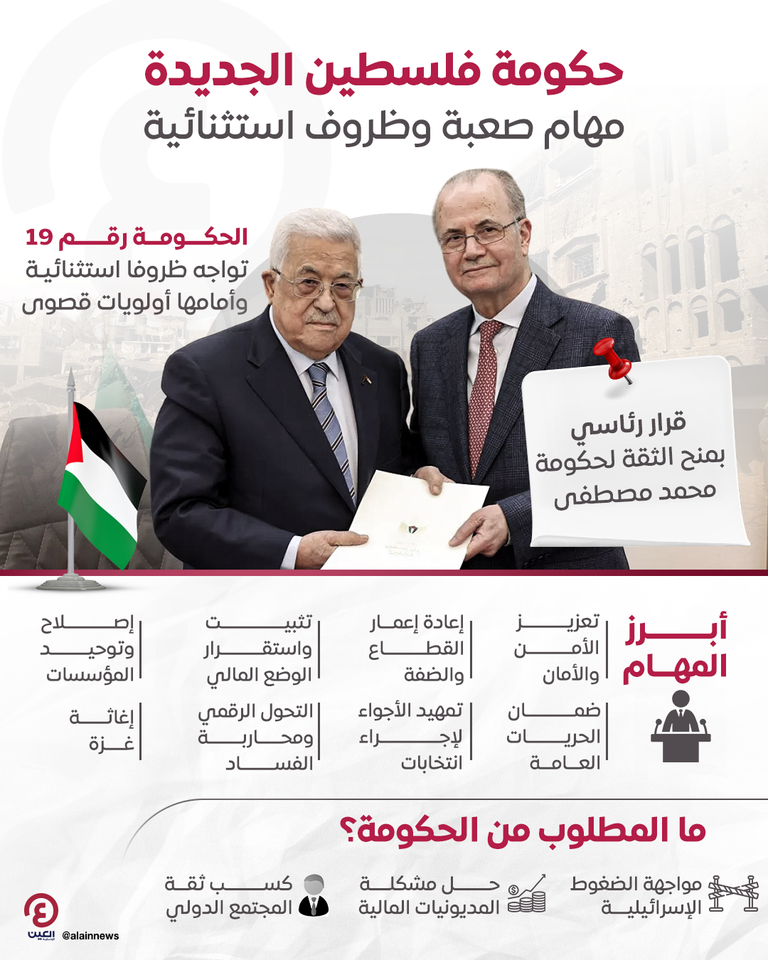 الحكومة الفلسطينية الجديدة بعد أداء اليمين