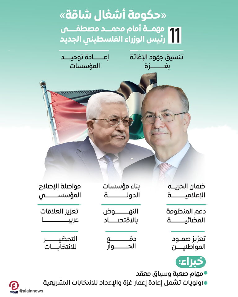 الحكومة الفلسطينية الجديدة بعد أداء اليمين