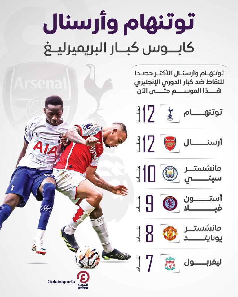 كابوس كبار البريميرليغ