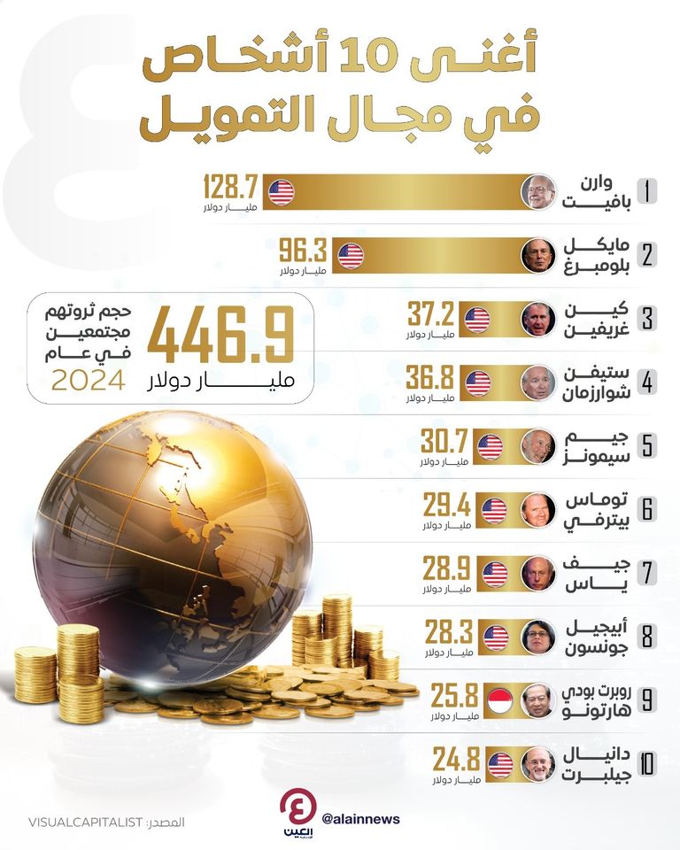 أغنى 10 أشخاص في مجال التمويل