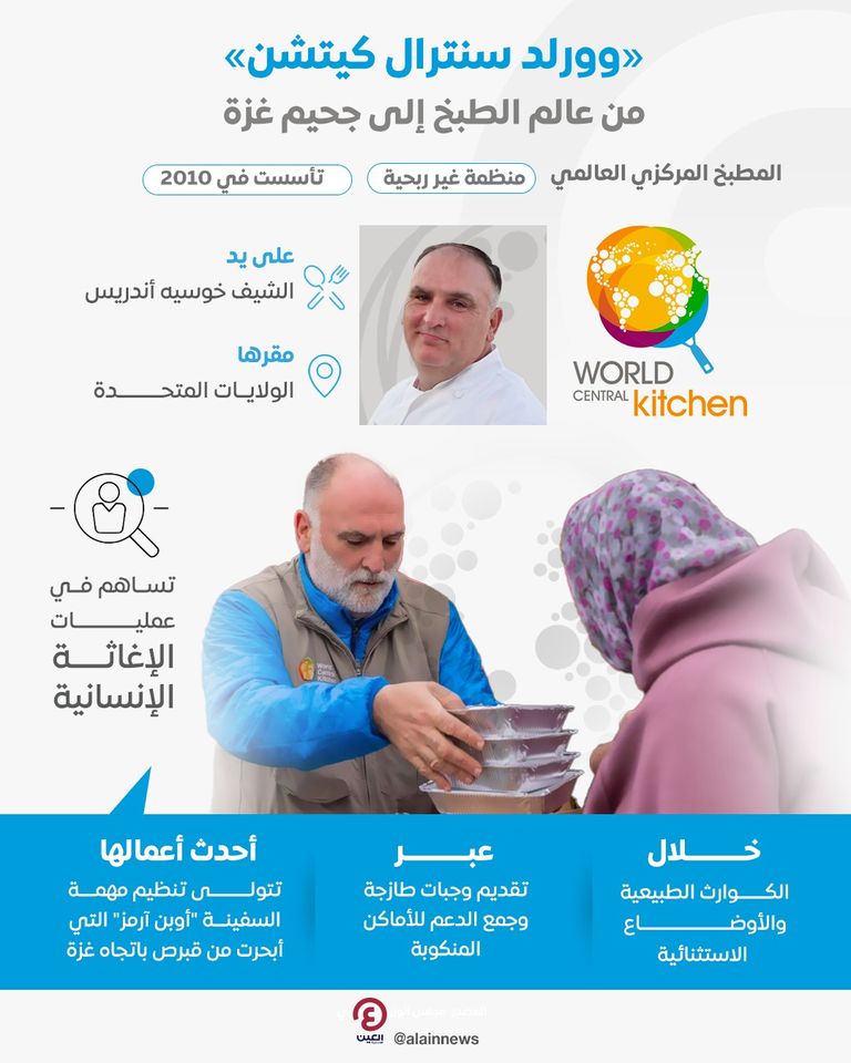 أشخاص يتجمعون حول سيارة تستخدمها