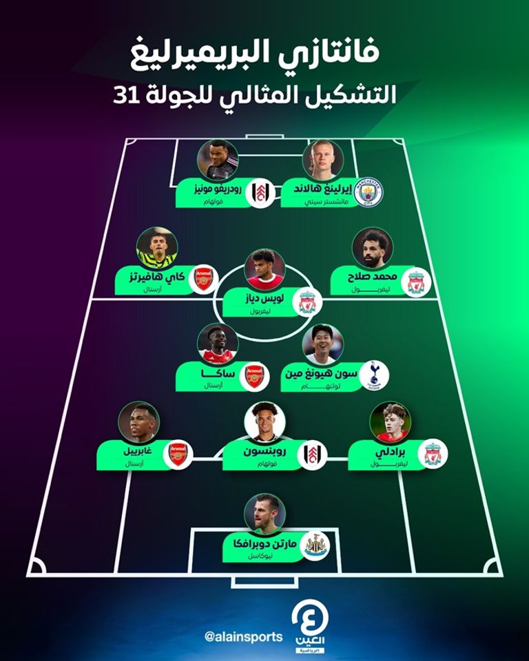 أرسنال ومانشستر سيتي