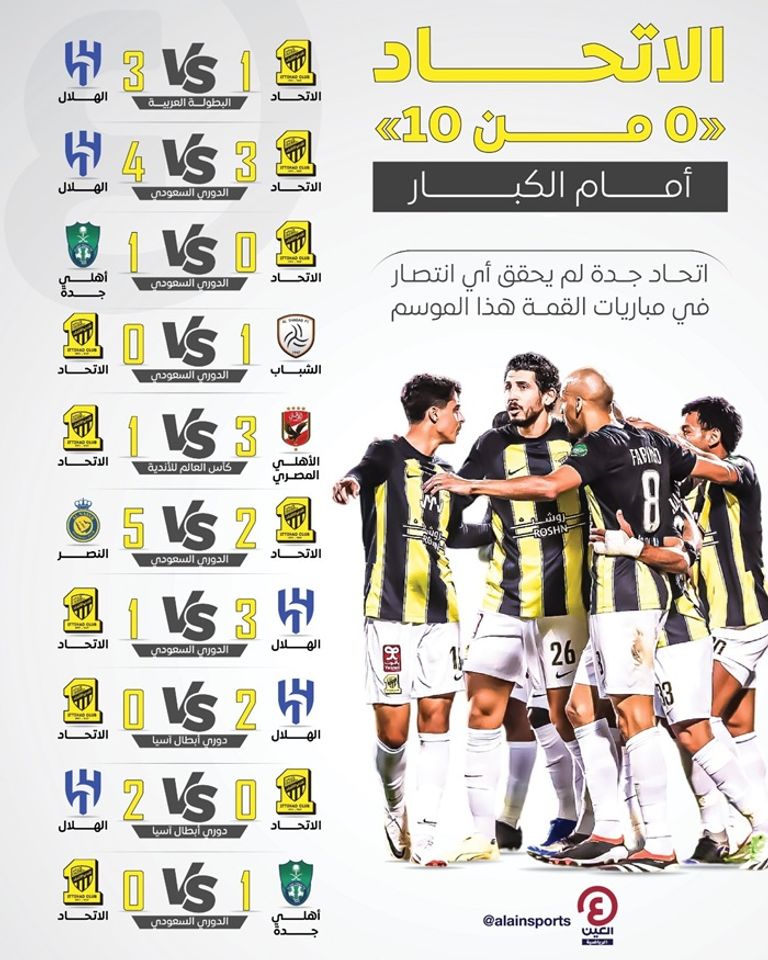 ديربي جدة بين الأهلي والاتحاد