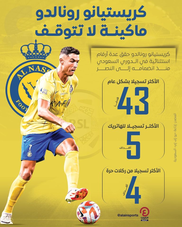 كريستيانو رونالدو قائد النصر السعودي