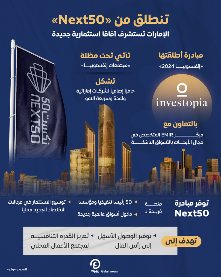 الإمارات تستشرف آفاقا استثمارية جديدة  الإمارات تستشرف آفاقا استثمارية جديدة