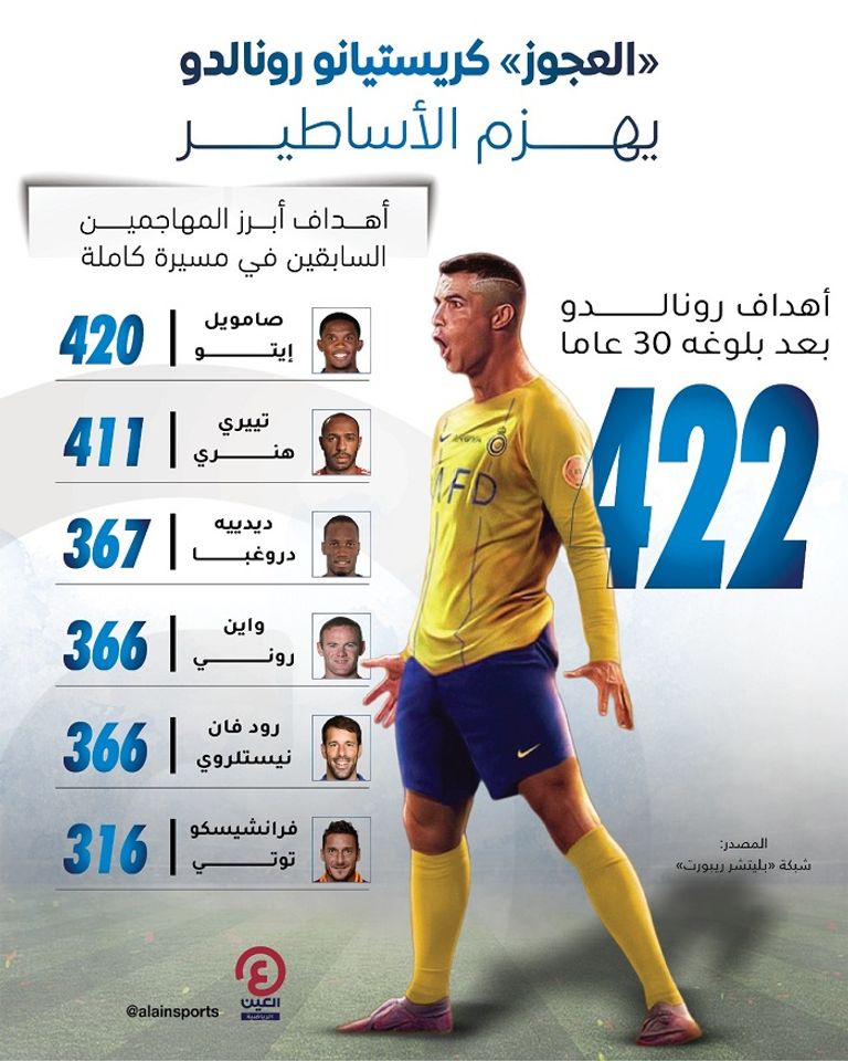 كريستيانو رونالدو